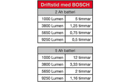 ARBETSBELYSNING LED MAGNUM 73W