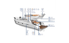 Glomex Zigboat Startkit Wifi