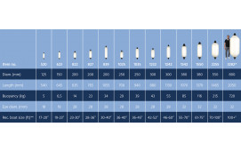 Danfender Original 12x32 vit/svart