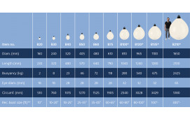 Klotfender Heavy Duty B30 röd